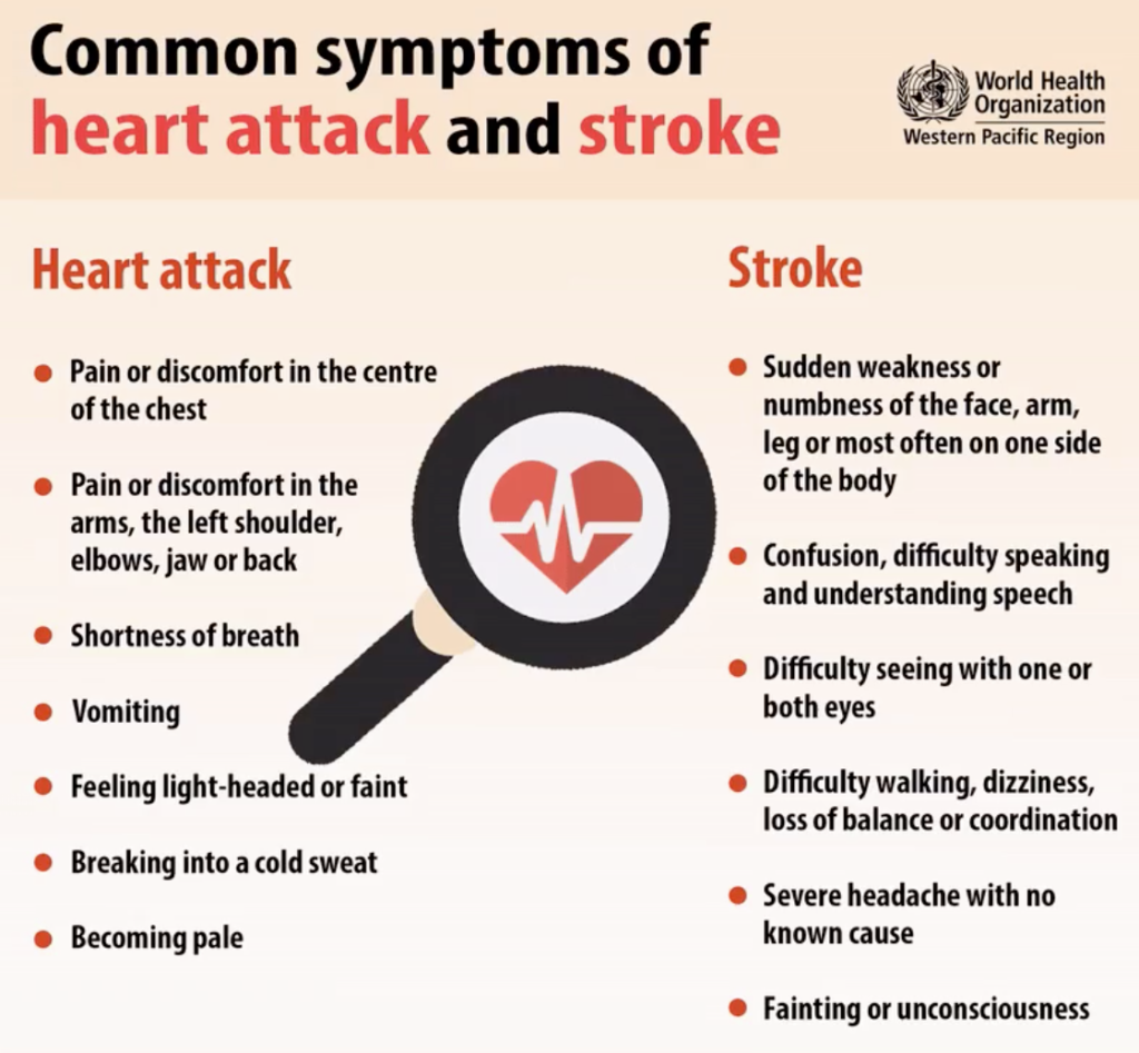 heart attack and stroke