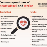 heart attack and stroke